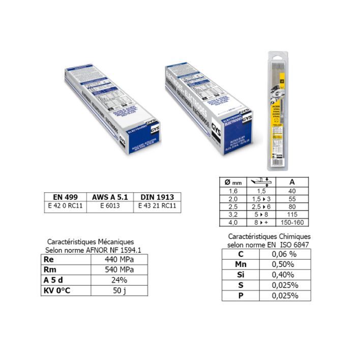 17 électrodes acier Ø 1.6 - GYS