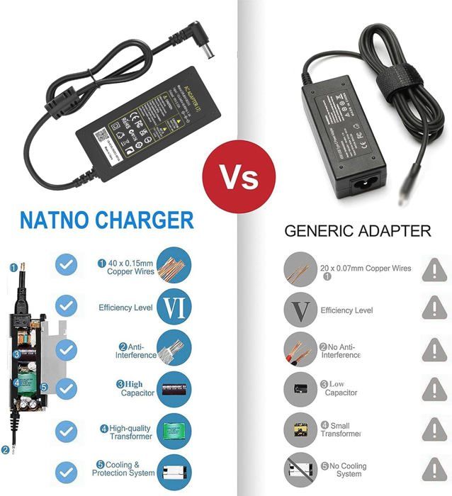 TOP CHARGEUR Adattatore Caricatore Caricabatteria Alimentatore 19V Per