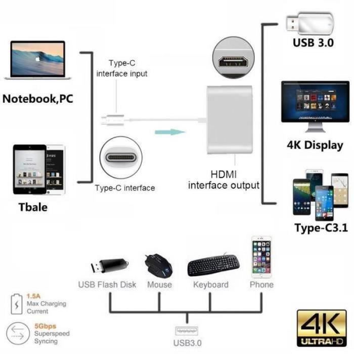 USB-C Numérique AV Multiport Adaptateur USB 3.1 Type-C À HDMI 4K
