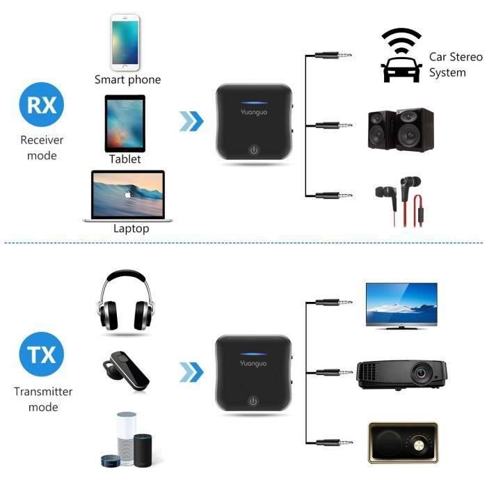 Transmetteur Bluetooth 5.0 Récepteur et Émetteur Elegiant (Vendeur tiers) –
