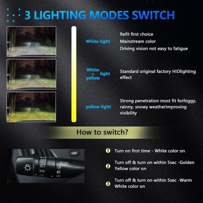 Lumière Intérieure de voiture Voiture RVB Lampe LED Sans Fil À DISTANCE de  Voiture Automobile Lampe Décorative 2PCS RGB -TO6767 - Cdiscount Maison