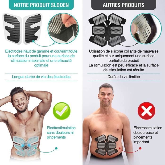 Sloden Electrostimulateur Musculaire Ceinture Abdominale Electrostimulation Appareil Femme Homme Stimulateur Abdo Cdiscount Sport
