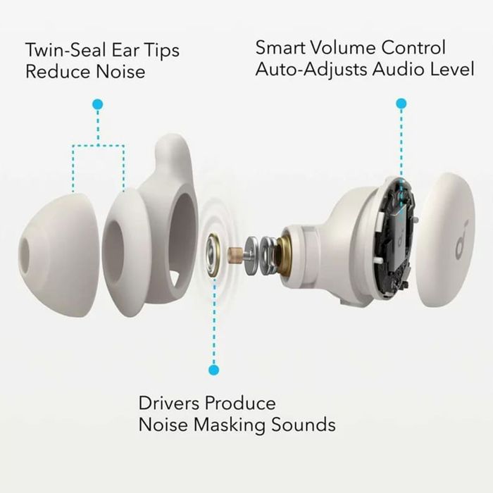 Écouteurs sans fil - Anker - Sleep A20 - Bluetooth 5.3 - TWS