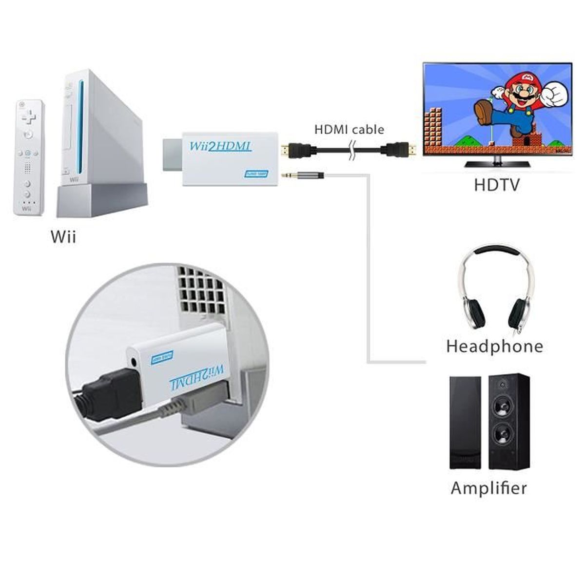 Kovake Câble adaptateur N64 vers HDMI, N64/NES/NGC/SFC pour
