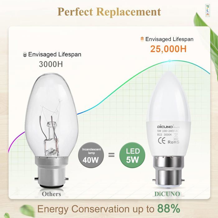 DiCUNO ProOE E14 Bombilla LED 5W, 3000K Blanco Cálido LED En Forma De Vela, Eequivalente 40W Halógeno, 330LM, E14 C37 Espectro Completo CRI 98, No Regulable, 100- 240V, 6 Piezas