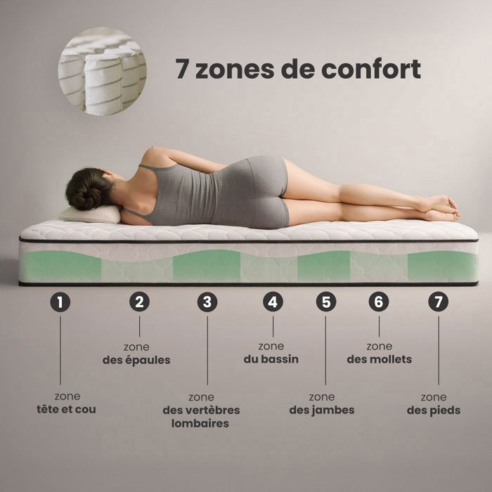 Problme Matelas Ressorts Ensachs
