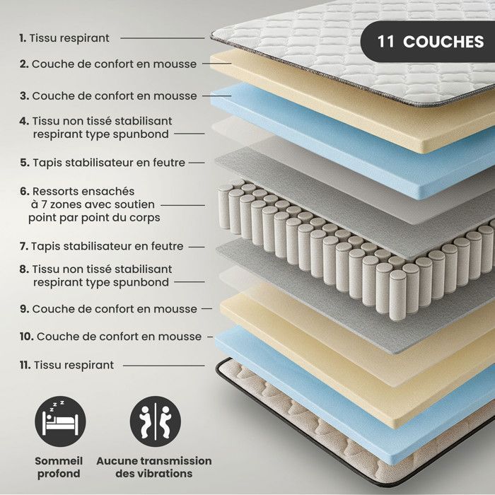 Problme Matelas Ressorts Ensachs