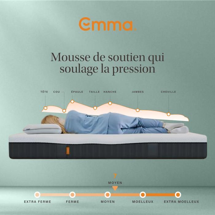 Emma Reprise Ancien Matelas
