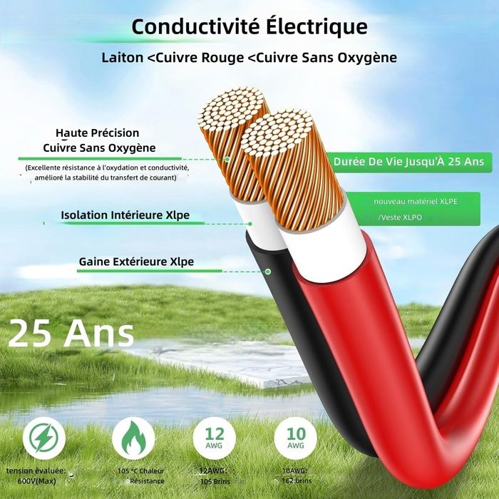 Câble d'extension SAE vers SAE avec adaptateur inversé. - Test et Avis