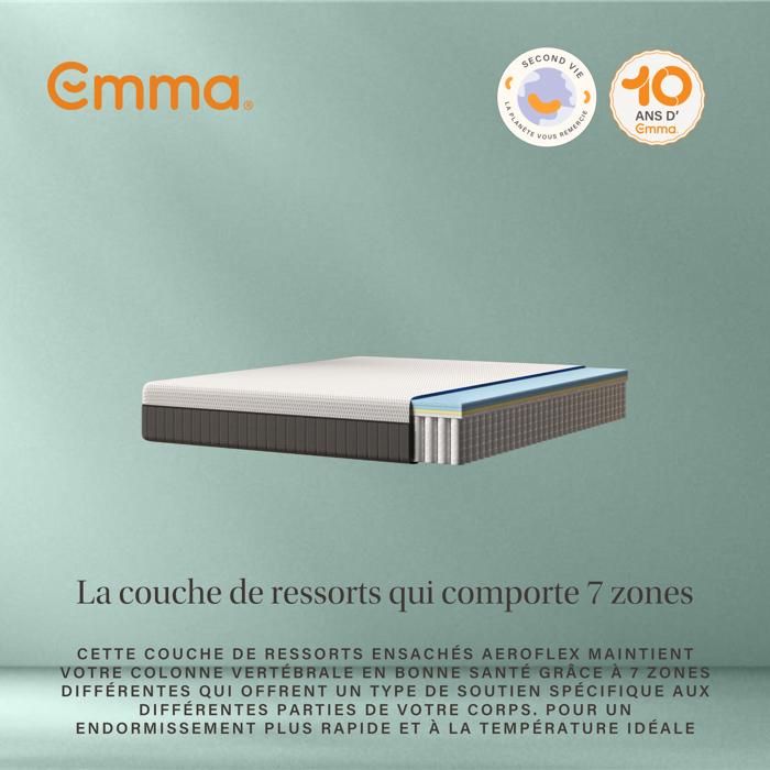 Sitemapcdatahttpscookniqoocomsommier Emma 160x200