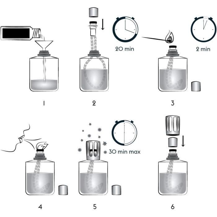 Lampe Berger - Recharge de parfum Lampe Berger 500ml - Parfum Esprit de Patchouli - Maison Berger Paris