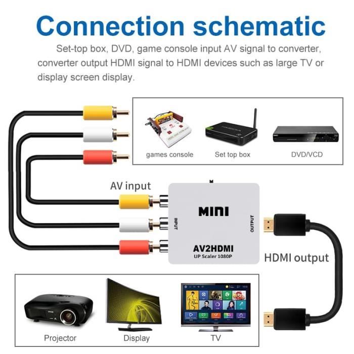 Adaptateur RCA vers HDMI, Convertisseur vidéo Mini AV vers HDMI compatible  1080P-Blanc - Cdiscount Informatique