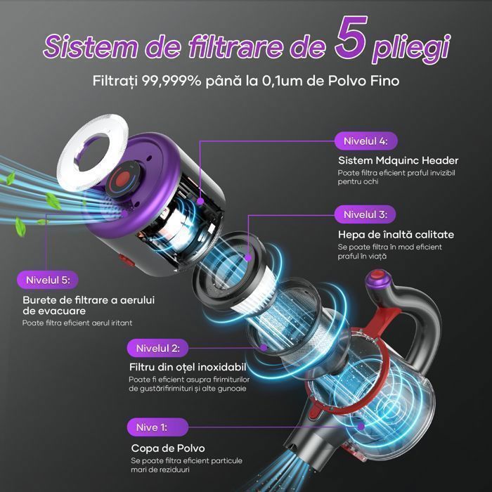 O.Ye Aspirateur Balai sans fil - ONSEEN - Nano Complete - Filtre HEPA - Moteur Brushless 550W Anti Enchevêtrement ASPIRATEUR BALAI