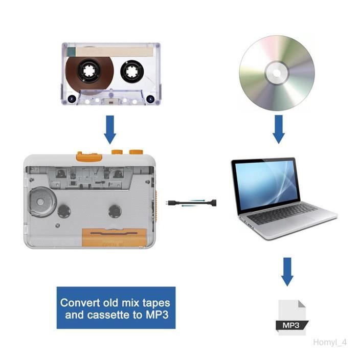 Convertisseur de cassette USB en MP3, lecteur de cassettes de musique avec  câble USB pour ordinateur portable - Cdiscount TV Son Photo
