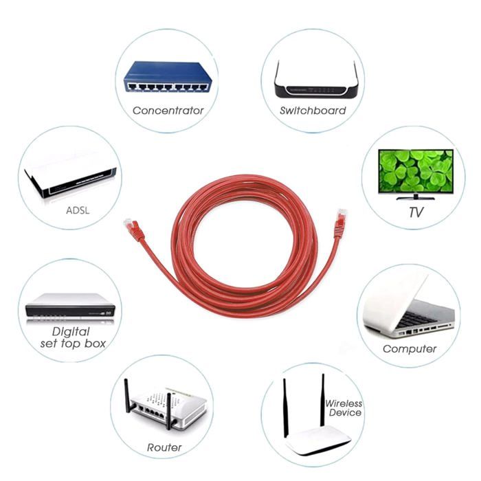 D.Square Câble Ethernet Internet LAN 1 M, Cat.6 U/UTP Noir