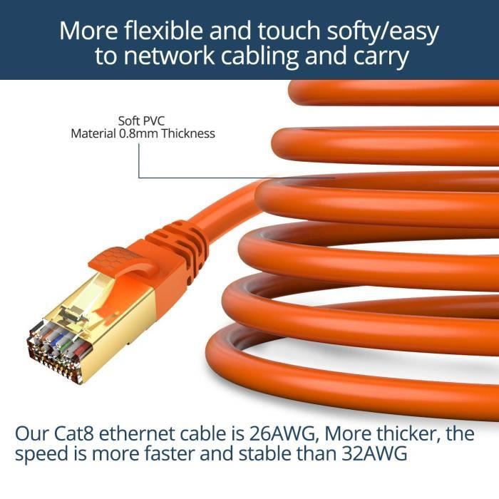 Câble Ethernet Cat 8 15 M - 40 Gbps, 2000 MHz - Blindé S/FTP - Compatible PS5, PC, TV, Routeur - RJ45