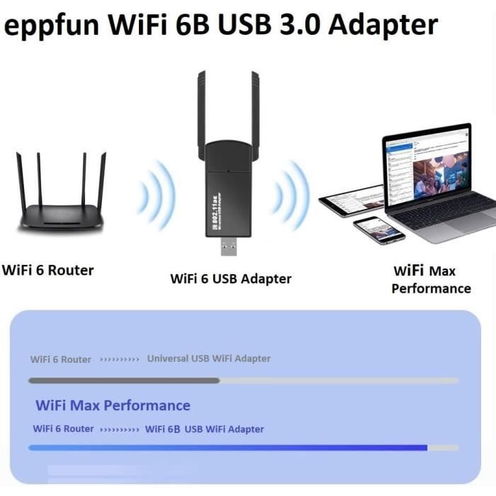 AC 1300Mbps Clé WiFi USB pour PC/Laptop/Desktop,Mini Adaptateur WiFi  Puissante, USB 3.0 Double Bande, 2.4G / 5GHz, MU-MIMO, Compatible avec  Windows 11/10/8.1/8/7/XP, Mac OS X-Installation Facile : :  Informatique