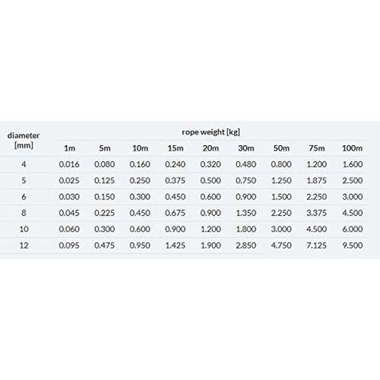 Vert Corde élastique 9 mm 100 m Vert Corde élastique 9 mm 100 m