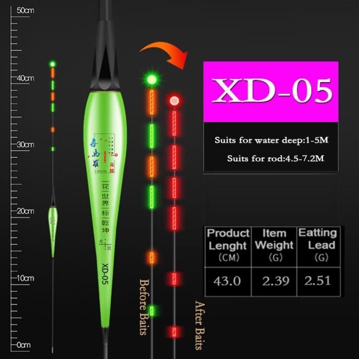 Lot De Piles CR425 Lithium 3V Pour Flotteurs De Pêche LED – Haute Luminosité, Idéales Pêche Nocturne (lot 5 à 20)