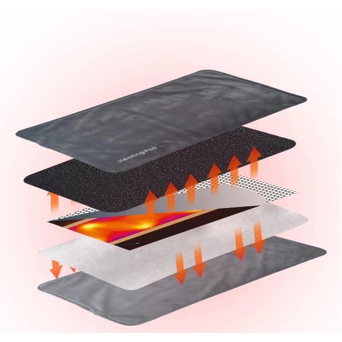Couverture chauffante Electrique 120x80cm - Thermo poncho chauffant  graphène - 3 niveaux de température jusqu'à 60°C