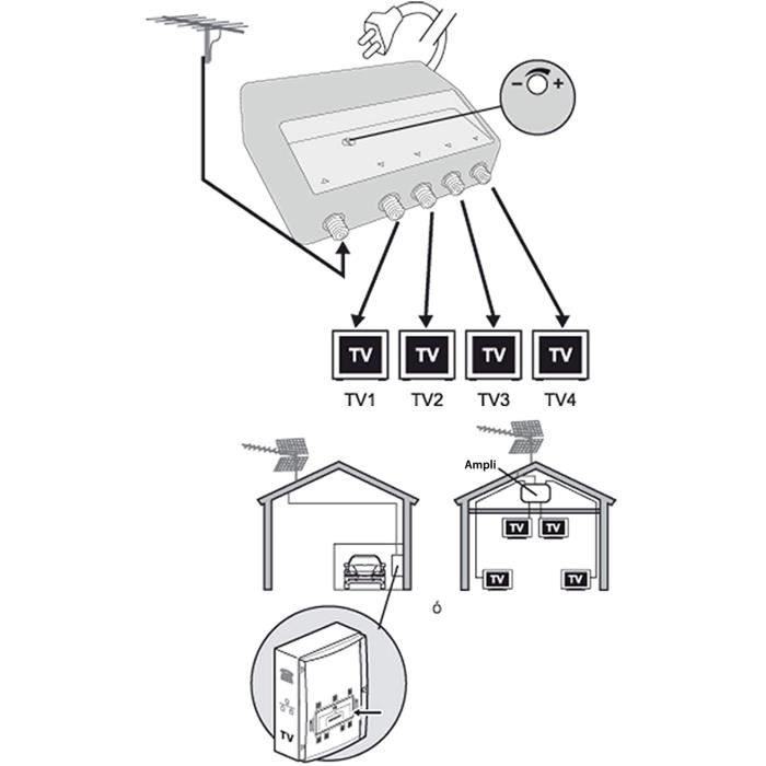Kit Amplificateur 35 DB Pour Antenne TV Extérieure Alimentation 24 Volts 2 Sorties Sedea 912036 1299774