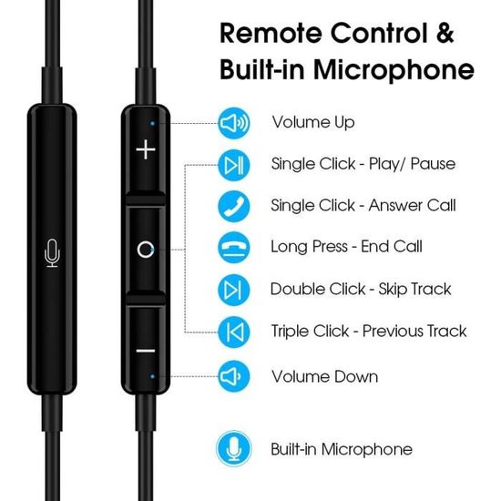 Ecouteur USB C HiFi Stéréo, écouteurs USB Type C Magnétique à Isolation  Sonore avec Micro pour Samsung A53-S22-S21-S20-S20[S27] - Cdiscount TV Son  Photo
