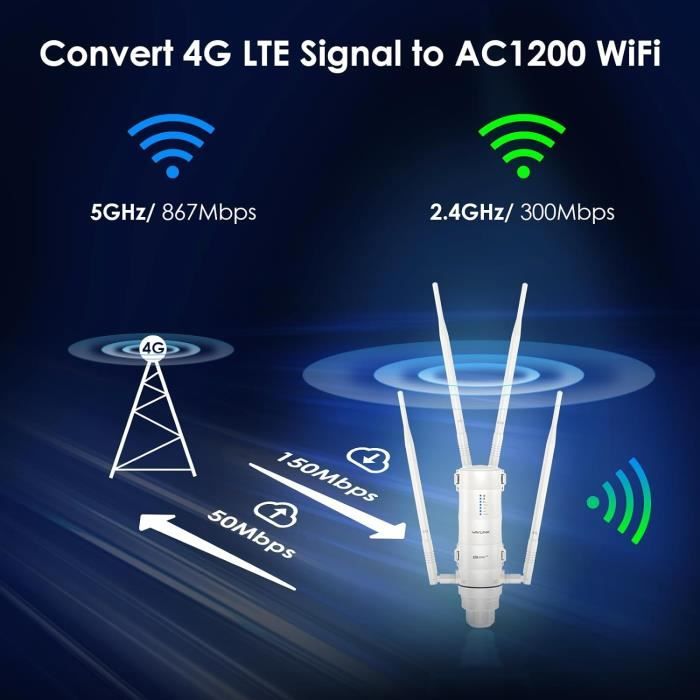 Répéteur WiFi Extérieur Wavlink AC1200 - Amplificateur Mesh Étanche IP67 Avec PoE - Portée 200m