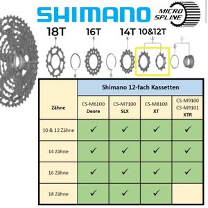 Cassette 11 vitesses adaptable shimano 12-32dts - Pièces Vélo Miche