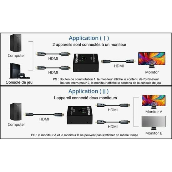 Répartiteur HDMI 1 Entrée Vers 4 Sorties - Compatible 4K 30Hz, 1080p, 3D - Pour TV, PS4, PC, Projecteurs - Plug & Play