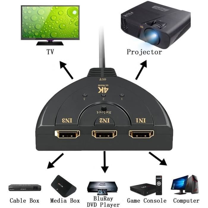 Noir 3 Port HDMI multi Commutateur d'affichage automatique Hub répartiteur  1080P Adaptateur TV HD- Noir -CY - Cdiscount TV Son Photo