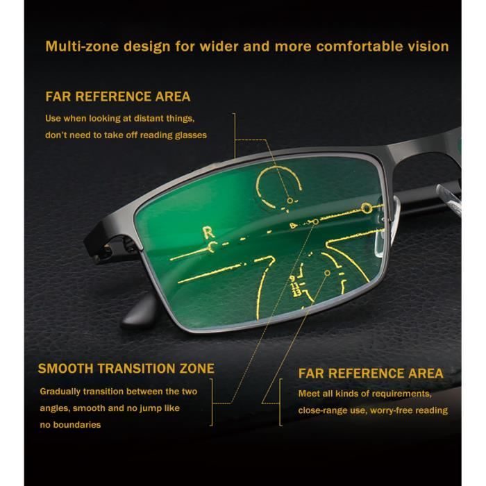 Lunette bifocale online ou progressive