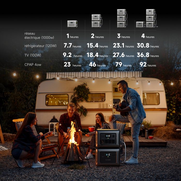 Charge solaire 200W Portable centrale électrique chargeur batterie externe générateur solaire