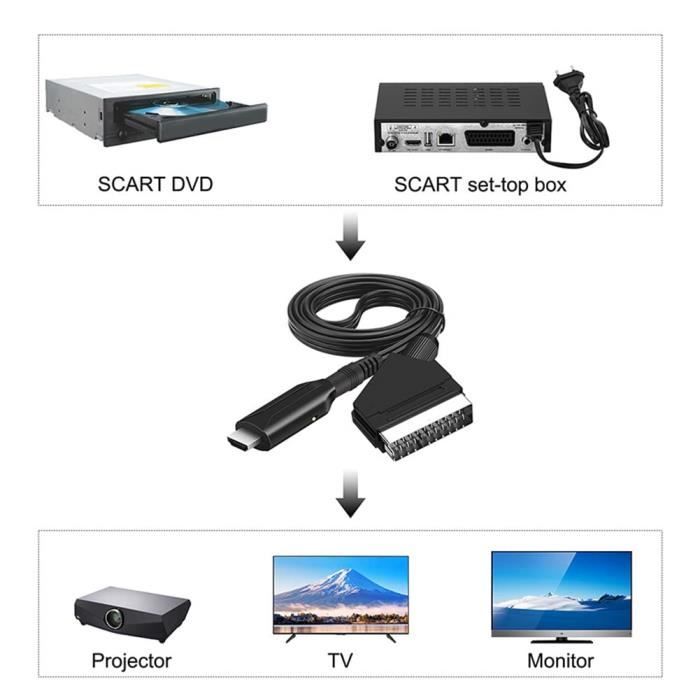 Adaptateur HDMI vers Péritel - Cdiscount Informatique