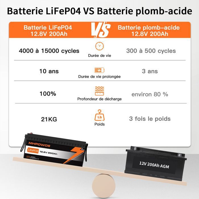 VATRER POWER 12V 100Ah Batterie LiFePO4 APP Bluetooth Batterie Lithium 100A BMS 1280W Rechargeable 5000 Cycle pour Système Solaire, Camping-Car, Caravane, Hors-Réseau VATRER POWER 12V 100Ah Batterie LiFePO4 APP Bluetooth Batterie Lithium 100A BMS 1280W Rechargeable 5000 Cycle pour Système Solaire, Camping-Car, Caravane, Hors-Réseau