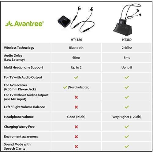 Où Trouver Avantree HT4186 Casque Sans Fil Pour TV Avec Transmetteur  Bluetooth, Ecouteur Bluetooth Pour Television, Support Audio Optique, RC Le  Moins Cher