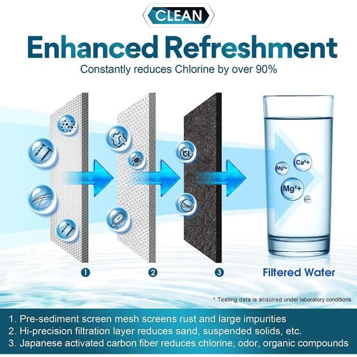 Filtre à eau du robinet certifié NSF Waterdrop WD-FC-04 ACF