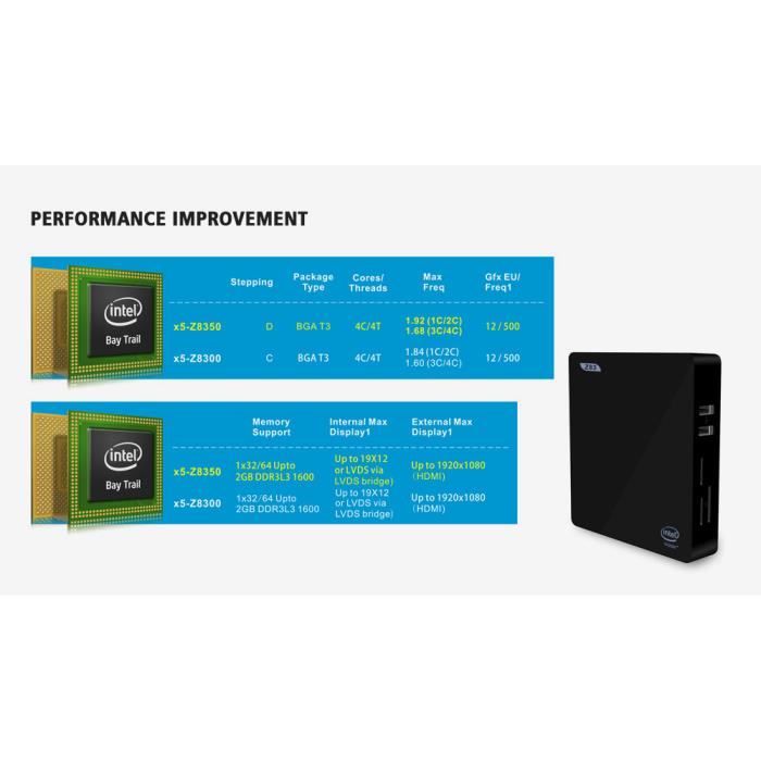 Z83II Mini PC UnitÉ Centrale-4 GB+64 GB-Intel1