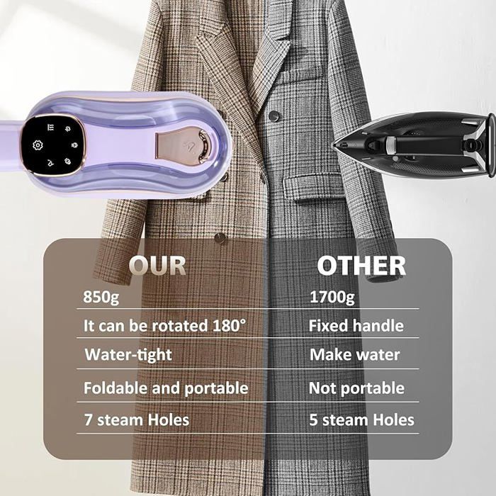 Mini Fer à Repasser Voyage 1000W Fvobzxg - Pliable Portable Vapeur Rapide