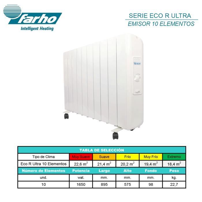 Farho ECO R ULTRA Radiateur Electrique Inertie Fluide Basse Consommation  1000W Chauffage avec Thermostat Analogique