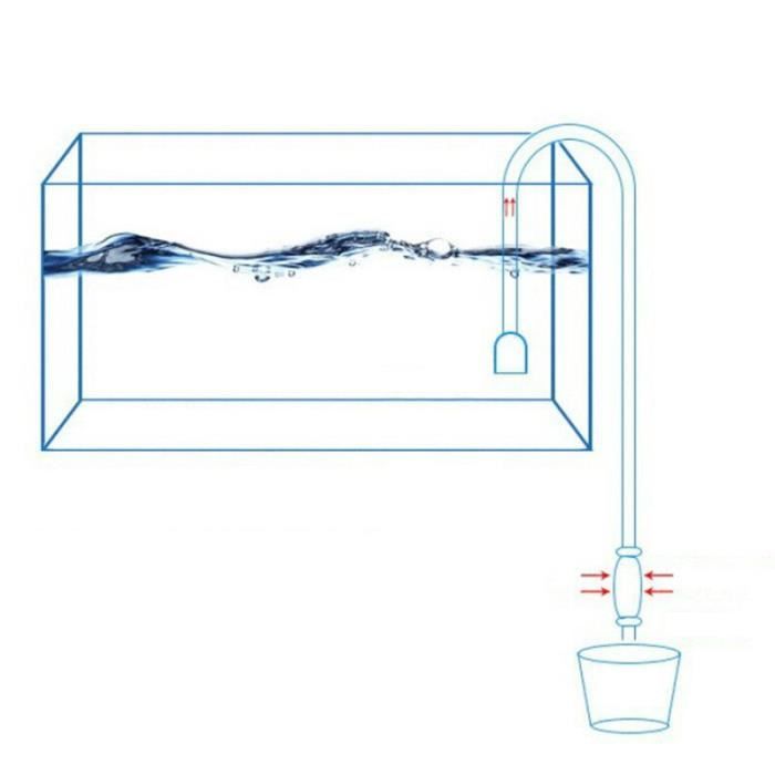 Aquarium,Filtre de tuyau d'aspiration de gravier, Siphon de changement  d'eau sous vide pour Aquarium, pompe de - Type Bleu