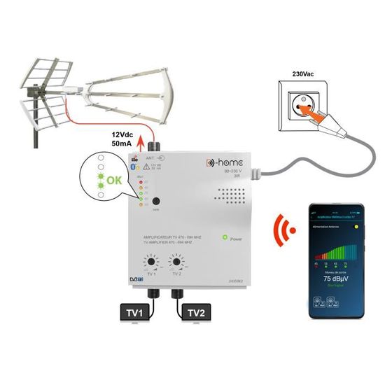 Antena De Tv Tv Antenne Met Versterker Gratis Digi... – Vicedeal