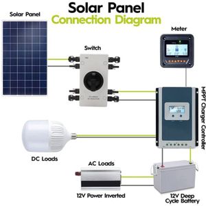 Sectionneur Solaire DC 32A 1000V - Boîtier PC Ignifuge, Montage Rail DIN Ou Vis, Pour Installations Photovoltaïques
