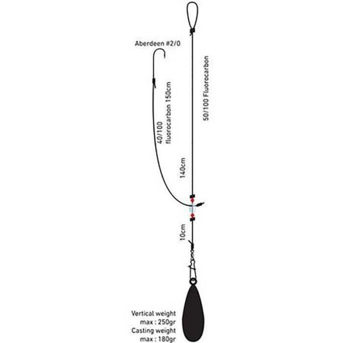 montage simple surfcasting