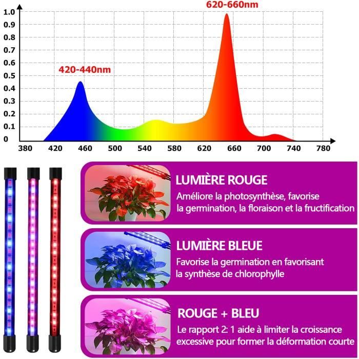 Lampe De Croissance LED Avec Pied Réglable - 126 LEDs, Spectre Complet, Minuterie 3/9/12h, 10 Niveaux De Luminosité