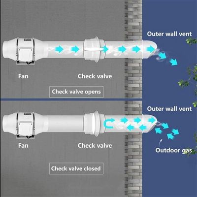 Clapet Anti-retour Ventilation 80 Mm IOIUSKKU - Plastique Robuste, Réglage Multifonction - Pour Conduit D'air, VMC, Extracteur