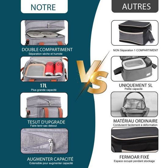 Sac Isotherme Repas Lunch Bag Sac Pic-nique Sac Isotherme