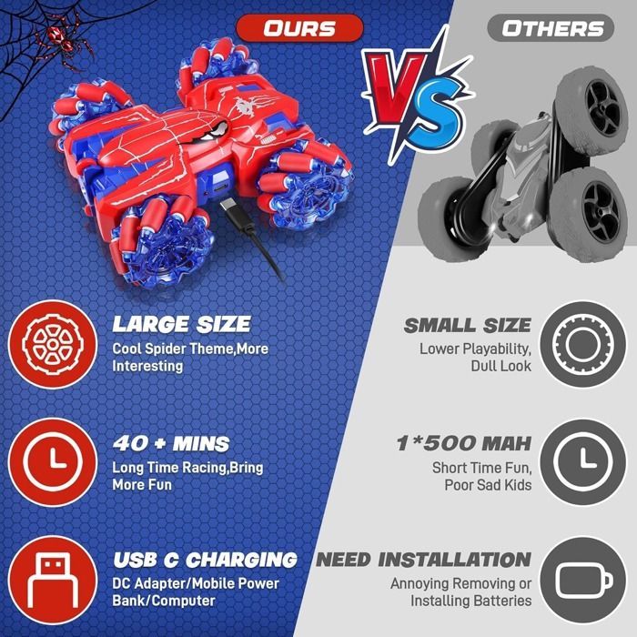 Voiture RC Kizeefun 1:20 – 20 Km/h, 2,4 GHz, Tout-terrain, Phares LED, 2 Batteries, 50 Min D’autonomie – Dès 8 Ans