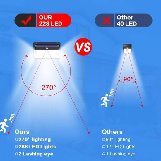 VOOE Lampe Solaire Extérieur 228 LED Luminosité Maximale Lumière Solaire Etanche éclairage Solaire avec Détecteur de Mouvement Lampe de Sécurité sans Fil lampe Mural pour Jardin（2 Pack）