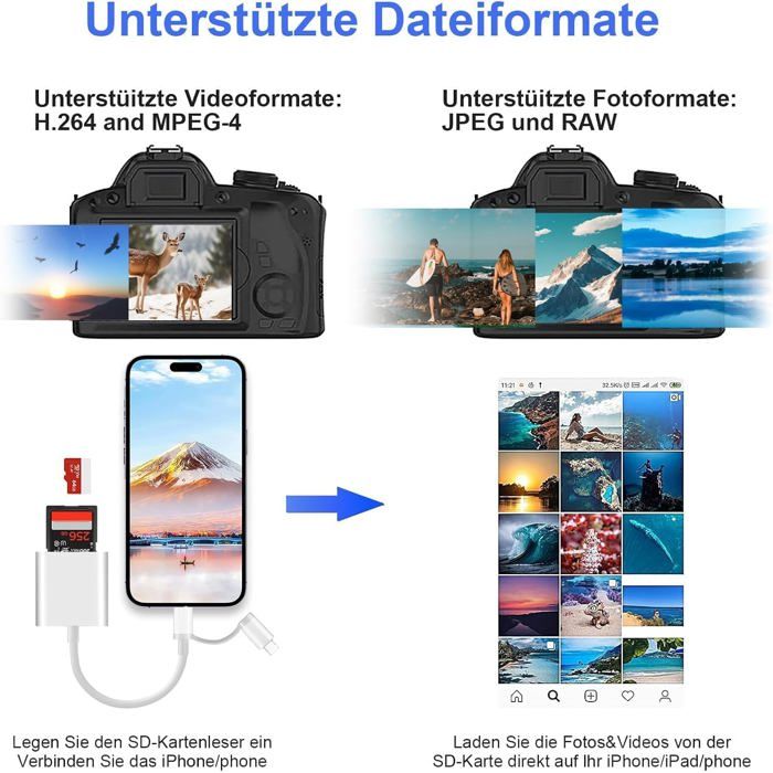 Lecteur de carte SD pour iPhone et USB-C - TURBIX - Double interface ...