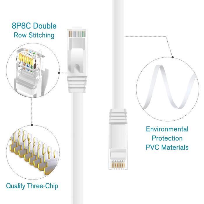 Câble Ethernet Cat 6 Plat 25m – Haut Débit Gigabit RJ45, Blanc Avec 25 Clips, Ultra-Fin Et Flexible